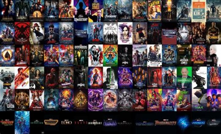 Which Marvel movie was the most successful?