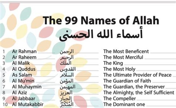 Which month is known as allahs month?