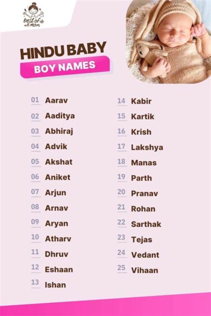 Which name is best for Boy Hindu Indian?