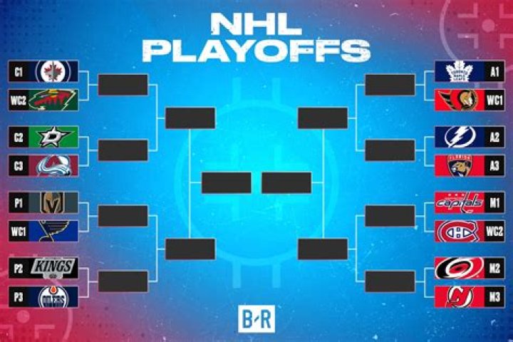 Which NHL teams are in the playoffs 2021?