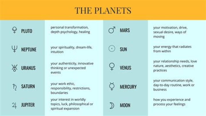 Which planet is responsible for anxiety?