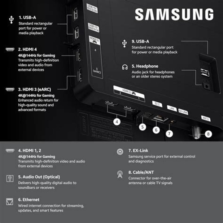 Which Samsung TV is the thinnest?
