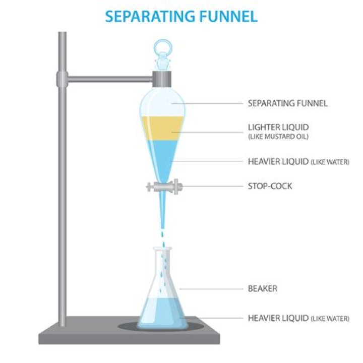 Which scientist invented the funnel device sampler?