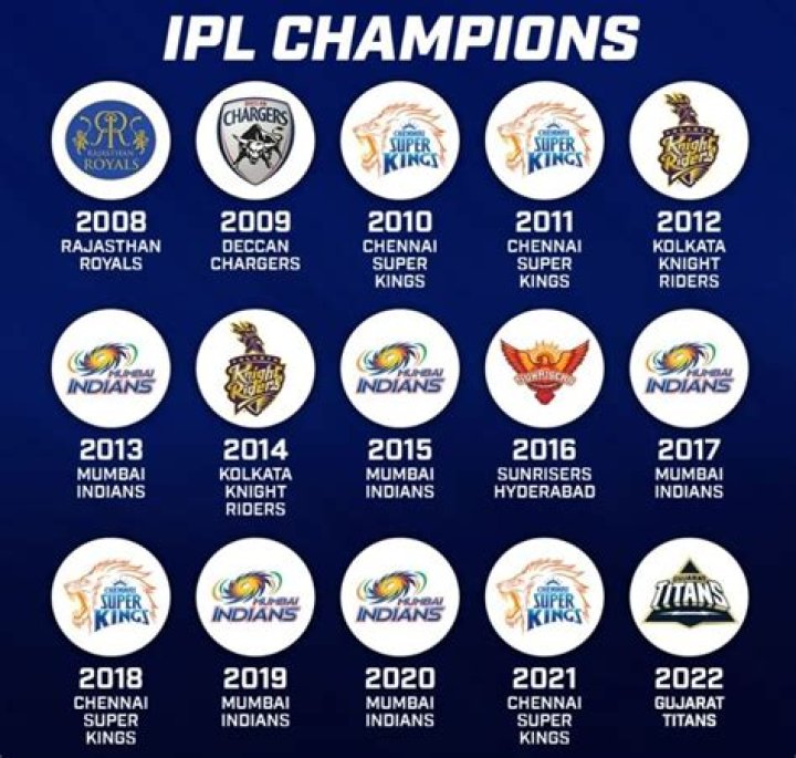 Which team won the 2012 IPL?