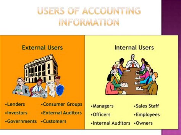 Who are the users of accounting information Why do they need accounting information?