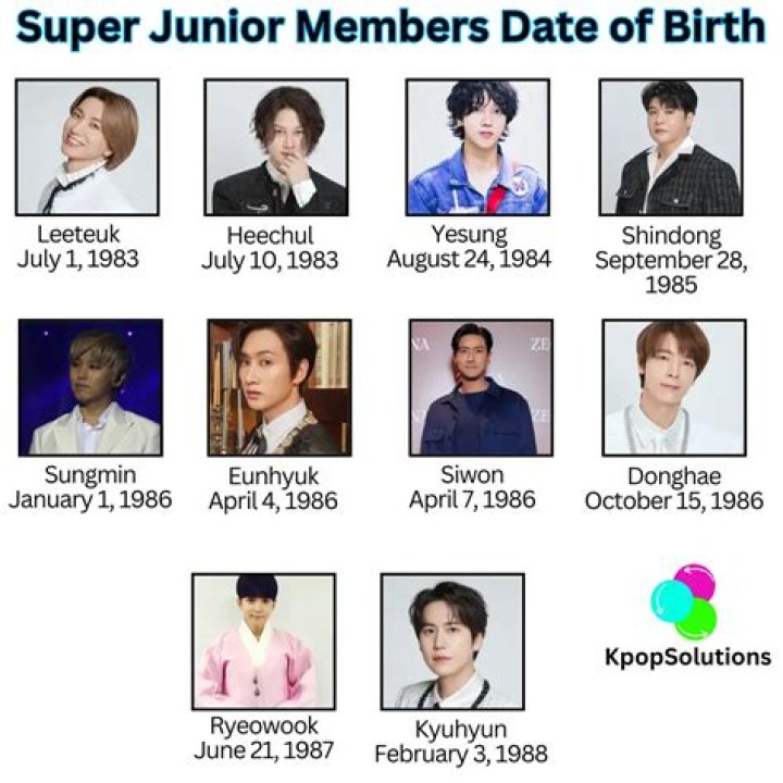 Who died in Super Junior?