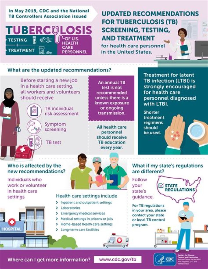 WHO guideline for tuberculosis 2020?