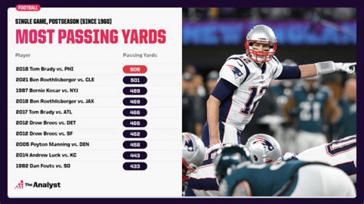 Who has the most passing yards today?