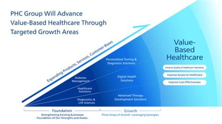WHO Health for All by the Year 2000?