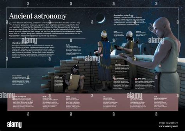 Who is considered the father of Greek astronomy?