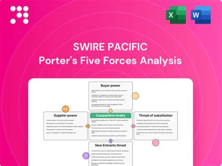 Who owns Swire?