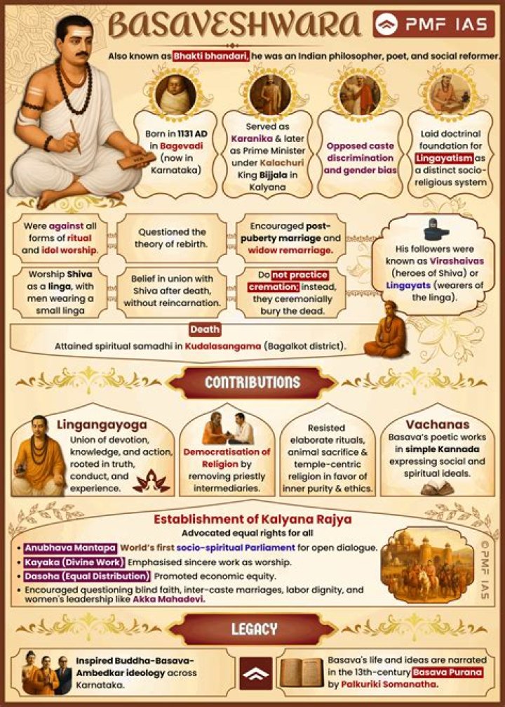 Who was Lord basaveshwara?