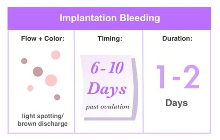Why am I spotting 11 days after my period?