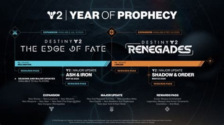 Why did renegades get banned?