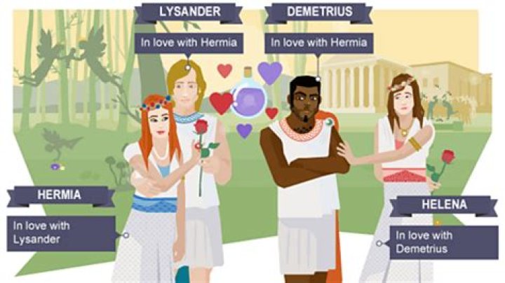 Why do Hermia and Helena argue?