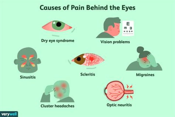 Why does behind my eyes and nose hurt?