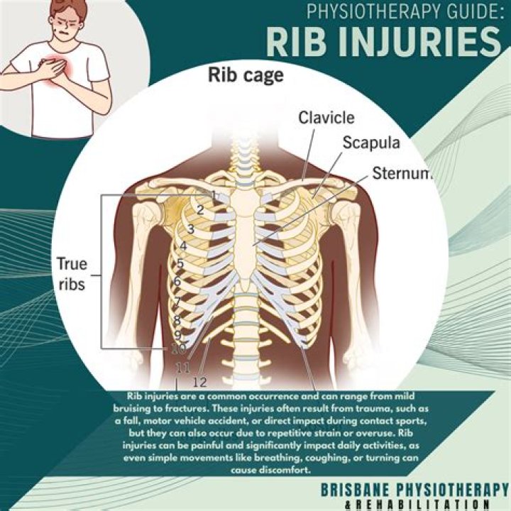 Why does it hurt between my upper ribs?