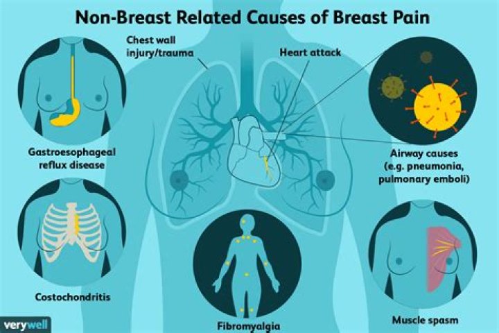 Why does it hurt under my breast when I breathe?