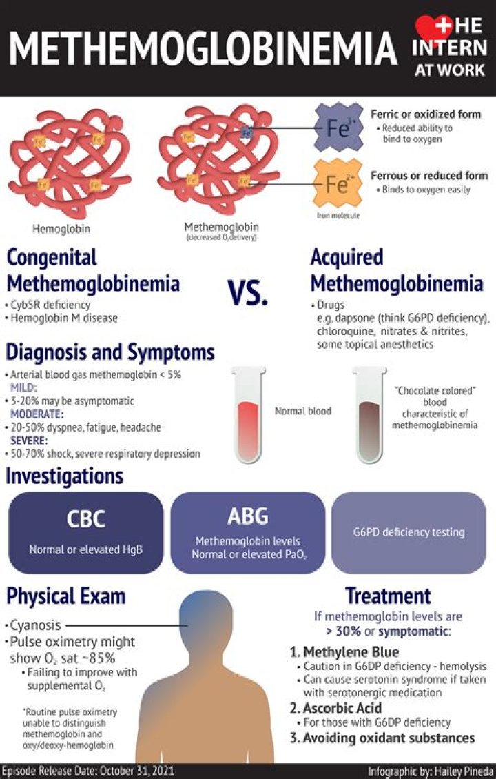 Why does methemoglobinemia cause left shift?