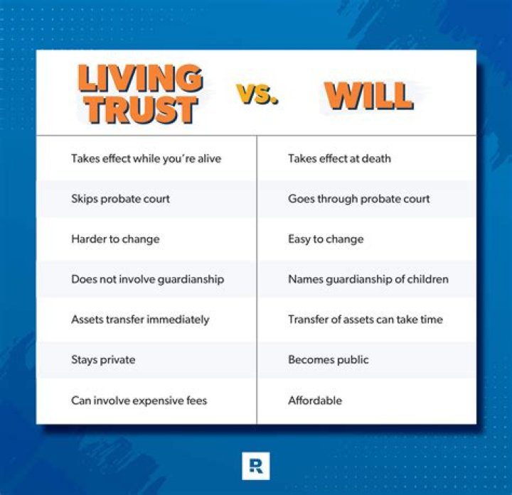 Why have a living trust instead of a will?