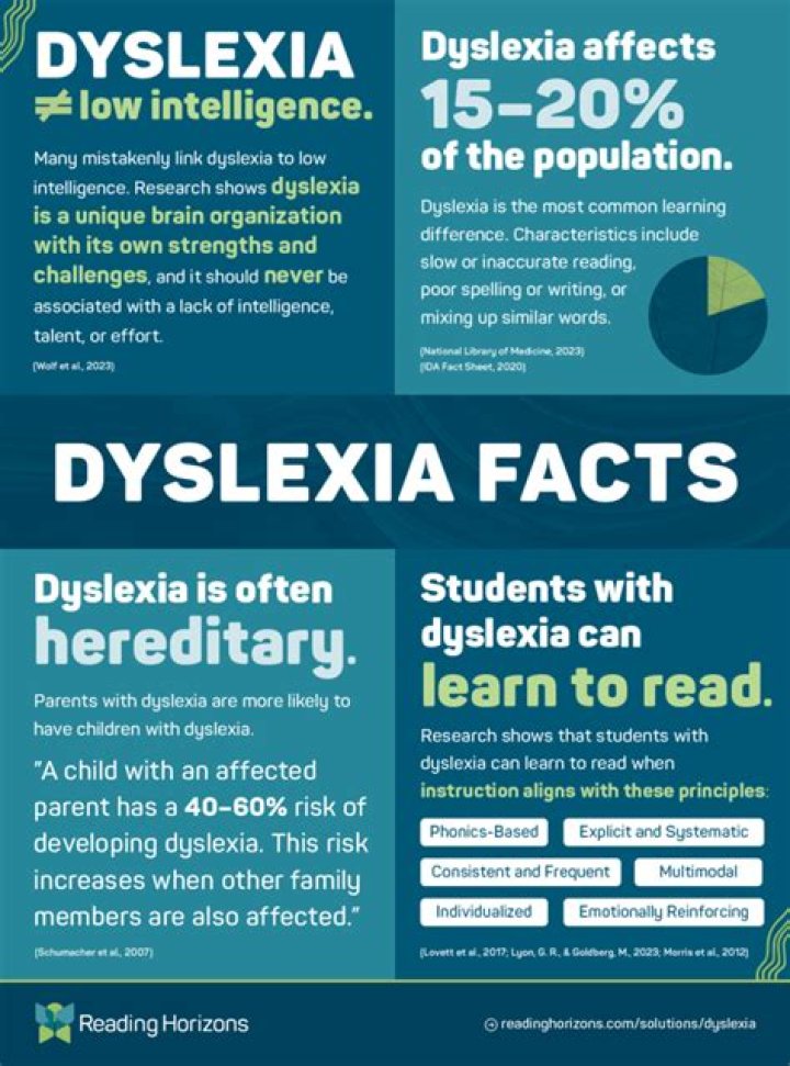Why is dyslexia named dyslexia?