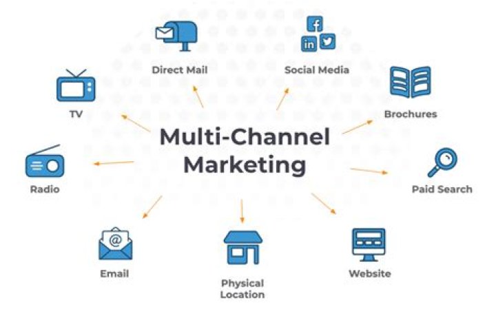 Why is it important to have multiple channels of communication?