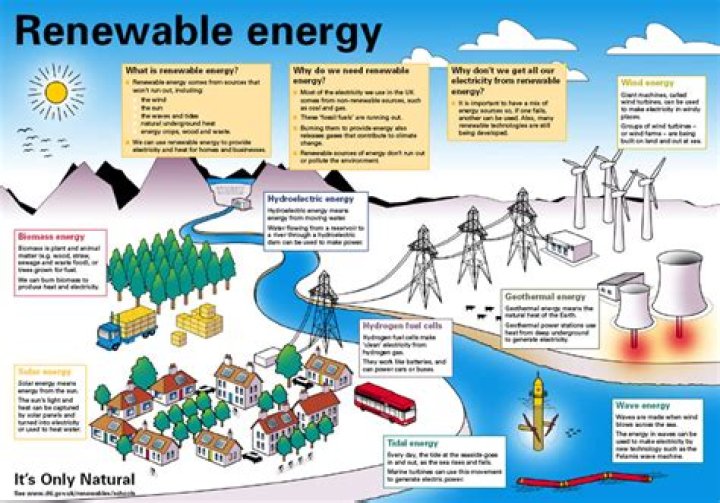 Why is renewable energy important essay?