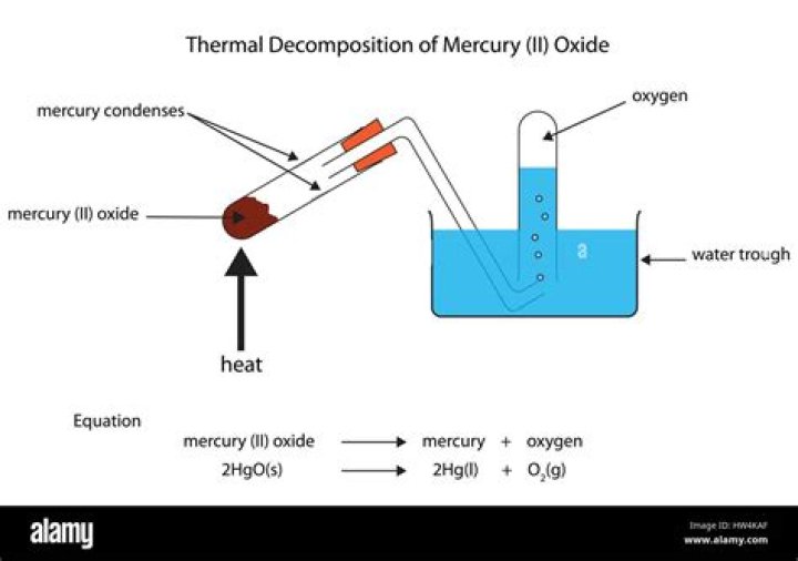 Why mercury oxide is a compound?