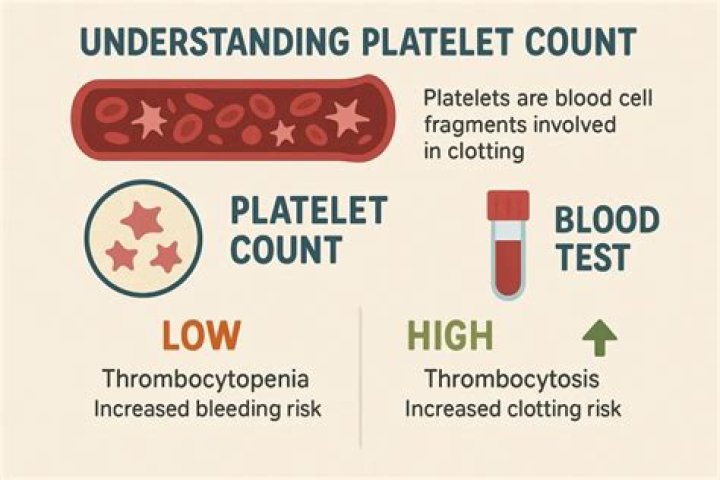 Why would a newborn have a low platelet count?