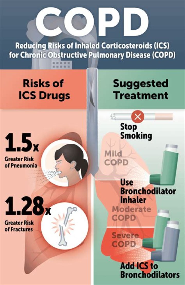 Will a steroid inhaler help my cough?